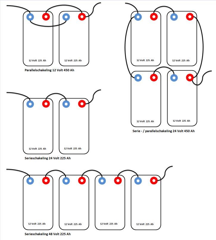 Batterij aansluit schema E-motion products